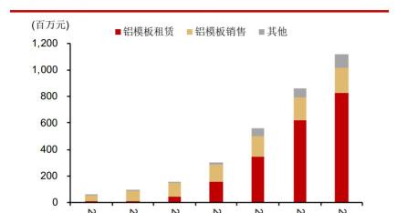 塑料模板多少钱一平方（志特新材研究报告）