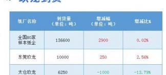 纸壳多少钱一斤（12月31日全国各地废纸价格）