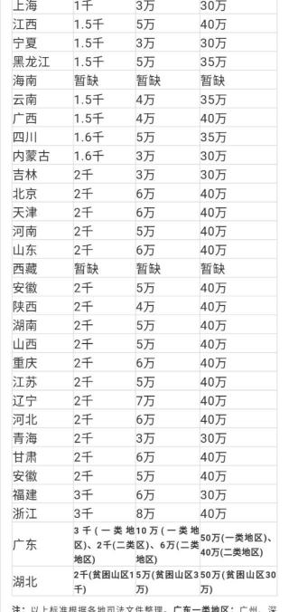 被偷多少钱才能立案调查（盗窃罪又出新标准附）