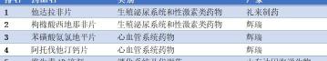 白云山舒筋健腰丸多少钱一盒（哪些药实体店卖得好）