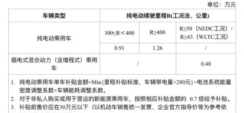 新能源车报价（涨价上万）