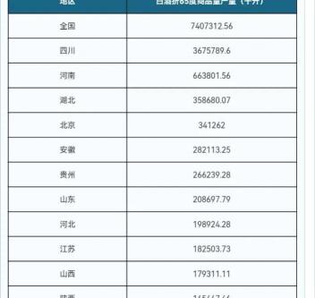 雙溝大曲42度價(jià)格（除了三溝一河）