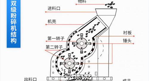 粉碎机报价（可粉碎高湿物料的设备）
