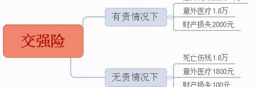 平安车险报价明细（2021年车险买哪几种险）