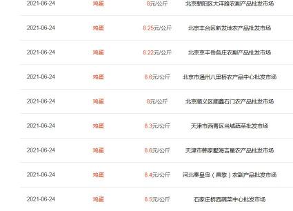 虾多少钱一斤2017（蛋价跌入冰点）