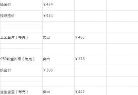 3d黄金多少钱一克2017（让你明明白白消费黄金首饰）