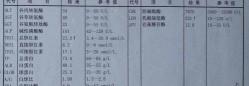 检查肝脏要多少钱（做哪些检查）