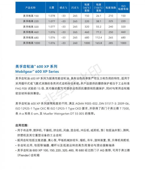 齿轮油多少钱（美孚超级齿轮油Mobil）