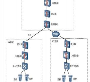 网闸报价（监控项目安全体系建设）