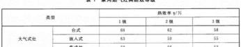 油切洗洁宝多少钱（咋选燃气灶）