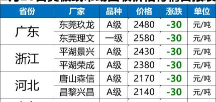 废品回收报价（最新2月28日全国废纸报价已更新）