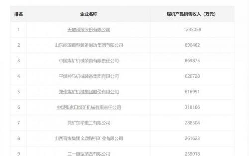 采煤機截齒價格（采煤機企業嚴控成本）