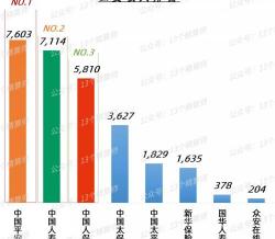 人保车险在线报价（2021年上市险企保费排名榜）