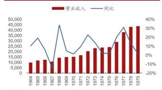 雪佛兰科威特报价（福特汽车深度解析）