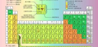 钋元素一克多少钱（如果把元素周期表里的元素各买1克）
