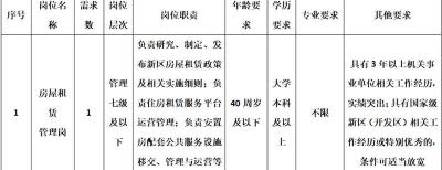 承德考驾照多少钱（事业单位事业编）