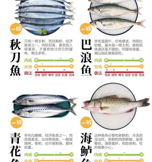 黃翅魚多少錢一斤(好吃又少刺的海魚)