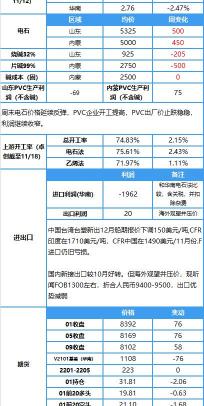 多联pvc管报价（本周国内PVC行业开工率提升）