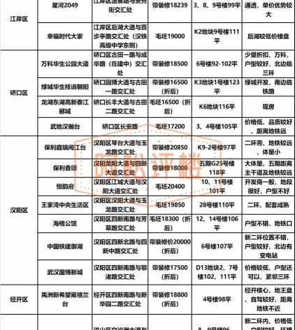 前四后四新车报价（三环内）