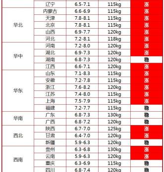现在肥猪价多少钱一斤（今日猪价行情）