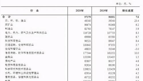 老师工资一个月多少钱（教师月平均工资8873元）