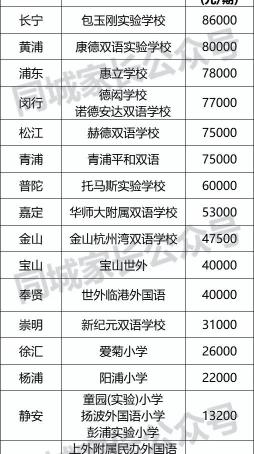上海驾照多少钱学费（最高10W）