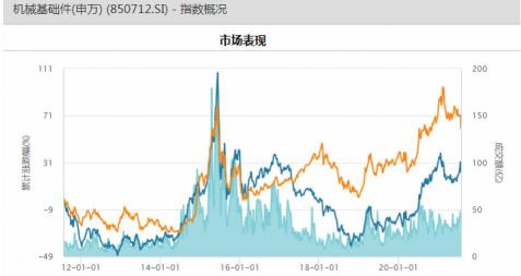 眉山二手奥拓汽车报价（机械设备之机械基础件行业上市公司概要）