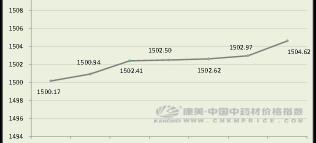 肉苁蓉价格一斤多少钱（中药材日常分析）