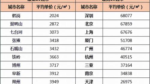 个旧房价多少钱一平方（人口减少51万）