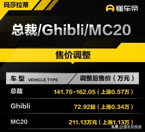 玛莎拉蒂越野车报价（新车）