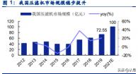 板框压滤机报价（景津环保研究报告）
