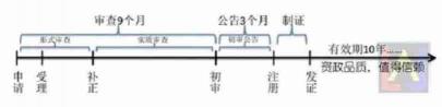 商標注冊多少錢（商品商標注冊多少錢）