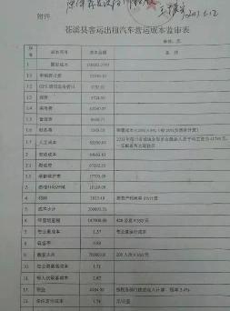 出租车多少钱一辆（在县城投资买一辆出租车）