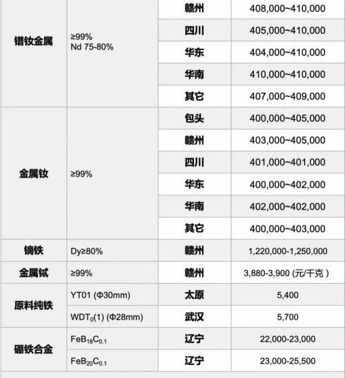 钕铁硼价格（2018）