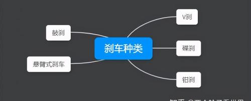 山地車來令片多少錢（山地自行車剎車）