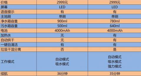 洗地机报价（洗地机怎么选）