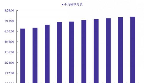 经颅磁治疗仪价格（睡眠健康行业研究报告）