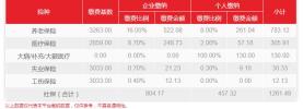长沙社保一个月要交多少钱（长沙社保基数调整）