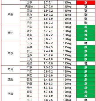今日毛猪价格（今日猪价行情）