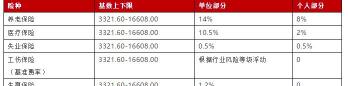 杭州社保多少钱一个月（最新）