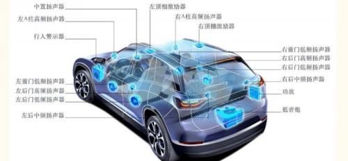 旧音响回收一般多少钱（汽车音响行业研究）