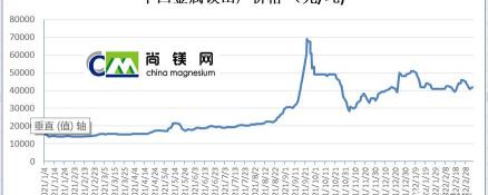 镁锭今日报价镁锭网价（尚镁网3）