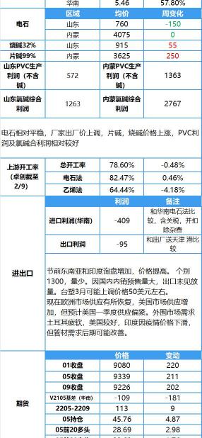 多联pvc管报价（外盘提价）