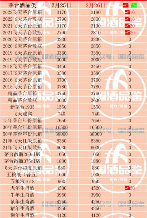 飛天茅臺酒報價（茅臺今日行情）