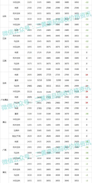 废品铁价格多少钱一斤（废铁）