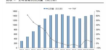 htc新渴望w328報價（消費電子及半導體產業深度研究）