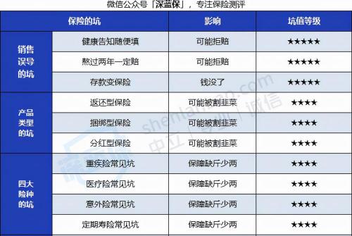 保险报价查询（为啥劝你不要轻易买保险）