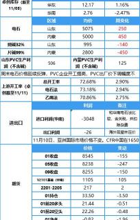 电石价格行情最新报价（周末电石价格上涨）