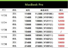 iphone6s32g最新报价（11月21日苹果报价）