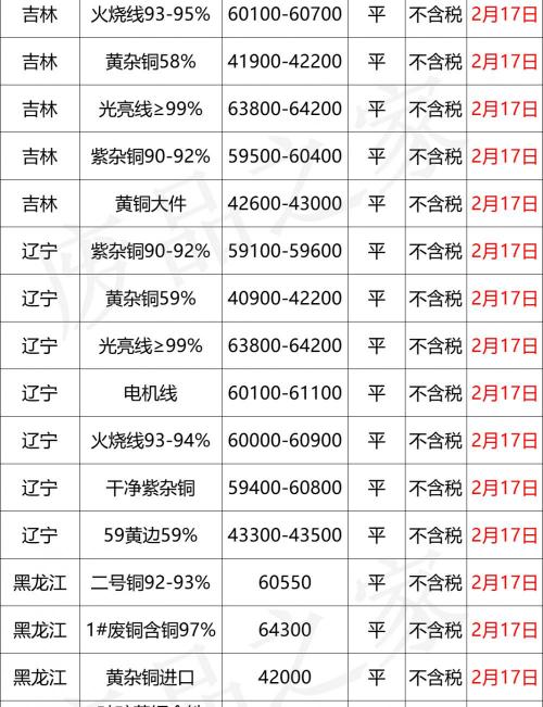 镍多少钱一斤（最新2月17日全国铜业厂家采购价格汇总）